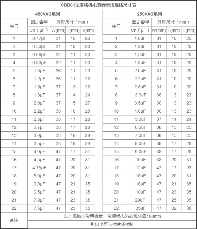 麻將機電容器規(guī)格尺寸表